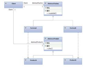 Java设计模式之工厂模式详细介绍及实现教程